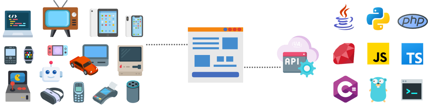 UAParser.js Illustration